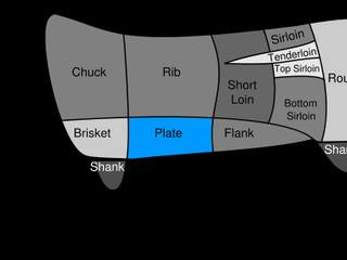 Skirt Steak